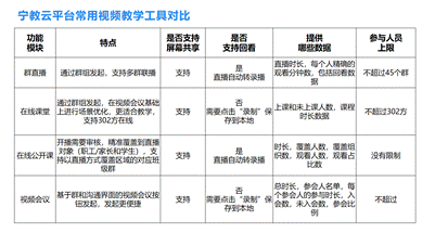 对比 对比